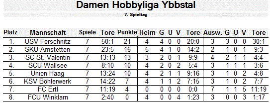 Tabelle